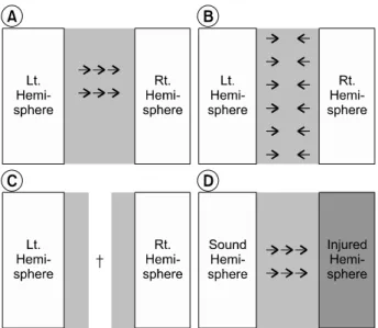 Fig.  5.  These  are  the  simple  diagrams  of  “The  integrated  hypo- hypo-thesis”  of  mirror-writing