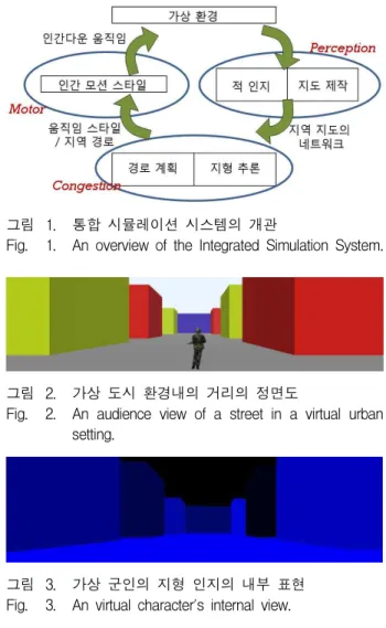그림 2. 가상 도시 환경내의 거리의 정면도