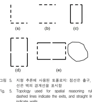 Fig. 5. Topology used for spatial reasoning rules: