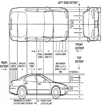 Figure 1. Deformation extent zones of collision deformation  classification code.