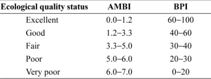 Table 2. Seasonal mean values of benthic environmental factors