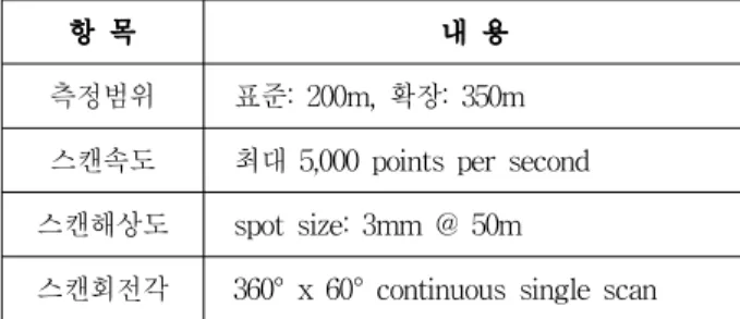 Table 1. Specification of Trimble GX.