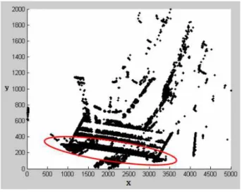 Fig. 5. The cloud point data shown from the viewpoint of top (disregarding z-coordinates).