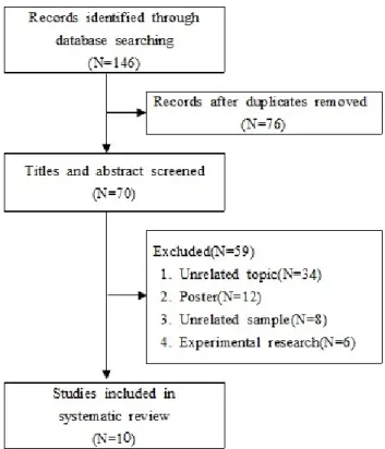 Table 2. Summary of Quality Assessment