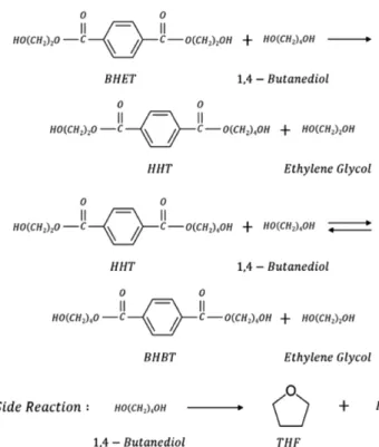Fig. 2. Schematic diagram of experimental apparatus for BHBT syn- syn-thesis.