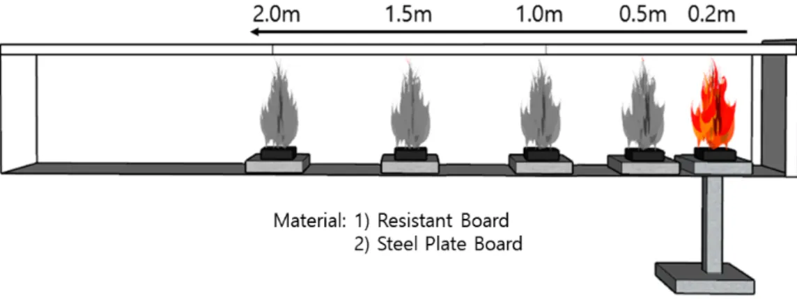 Figure 3. A picture of the flame shape in a compartment. Figure 4. Comparison of load cell VS
