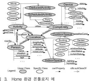 그림 1. GAIA 프레임워크 Fig. 1. GAIA framework.