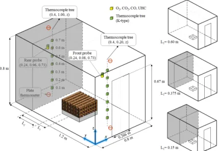 Table 1. Experimental Conditions in the Present Study