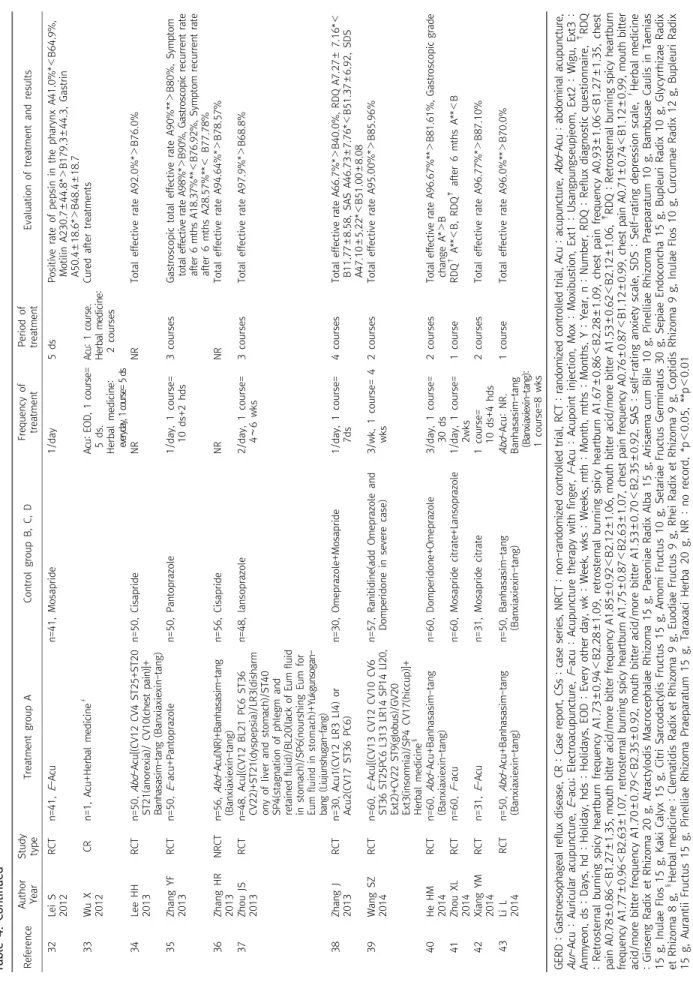 Table 4. Continued
