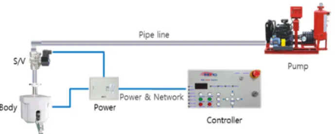 Figure 2. UV sensor module.