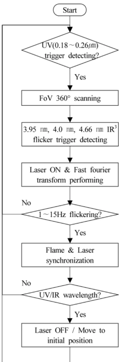 Figure 3. IR3 sensor module.