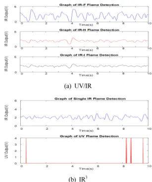 Table 2. Image Sensor Performance Conditions