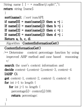 Table 5 shows the whole algorithm of CAAC, which consists of five functions. The variables of the functions are as follow: