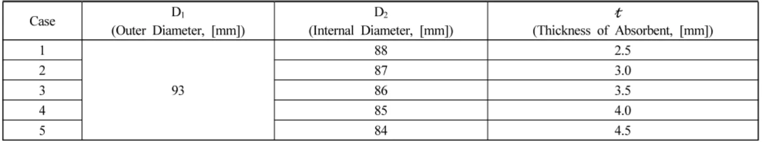 Table 1. Parameters of the Extinguishing Nozzle 