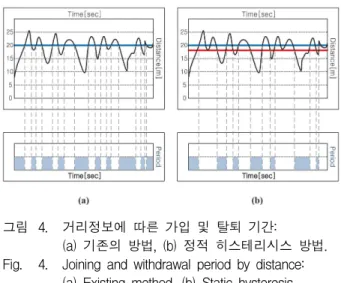 그림 3. 프라이자흐 히스테리시스 곡선 Fig. 3. Elementary Preisach model.