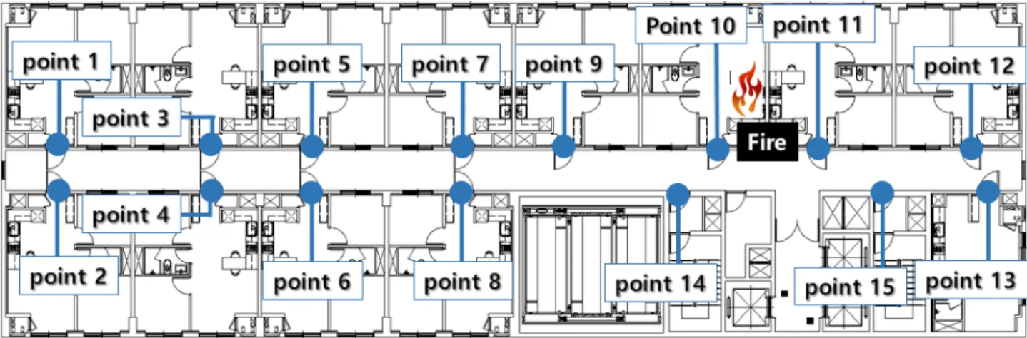 Figure 1. Location of the specific points on the floor plan of the studio flat.
