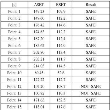 Figure 3. Time (s) vs. heat release rate (HRR,  ㎾).