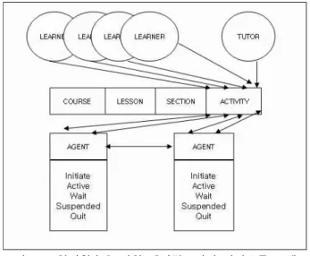 Fig. 1. data communication model among agents.
