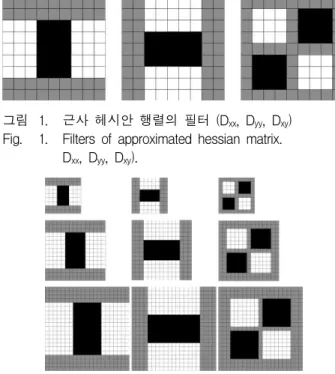 그림 2. 필터들의 스케일 변화 (D xx , D yy , D xy ) Fig. 2. Scale change of filters (D xx , D yy , D xy ).