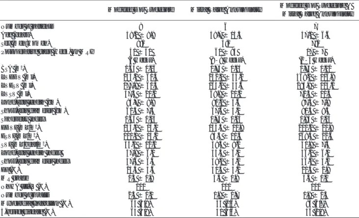 Table 1. Patients’ Demographic and Preoperative Characteristics