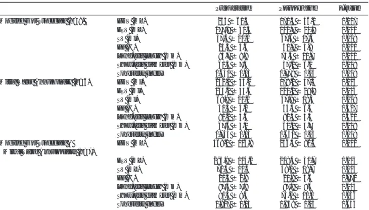 Table 2. Postsurgical Changes in Geometry and Function of Left Ventricle
