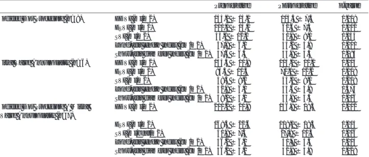 Table 3. Postsurgical Changes of Geometry and Function of Left Ventricle: Standardized with Body Surface Area