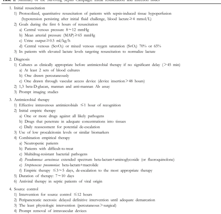 Table 2. Summary of the Surviving Sepsis Campaign: initial resuscitation and infection issues