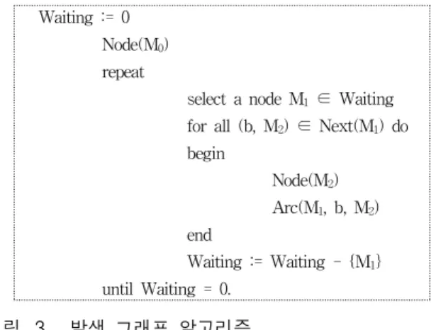 그림 4. 발생 그래프 Fig. 4. Occurrence graph.