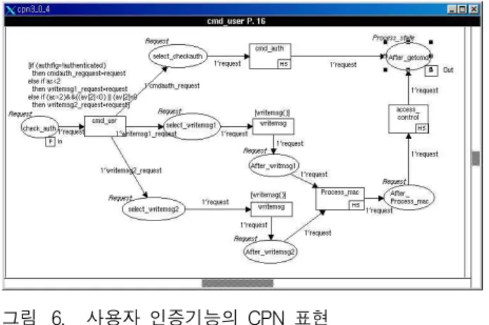 Fig. 7. Occurrence graph of User Authentication Processing.