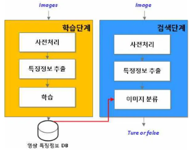 Fig. 2. Average images of personal ID's and WANG's sample images.