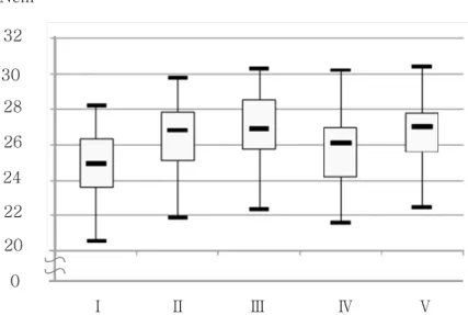 Table  Ⅴ. Comparison of removal torque value between different washer    composition 