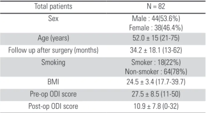 Table 1. Baseline Characteristics of Patients