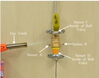 Figure 4. Temperature change of the CSST to which a flame has  been supplied for 180 s.