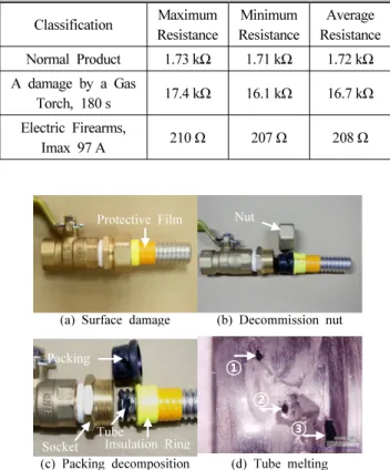 Table 4. Comparison of Insulation Resistance with Different  Causes of Degradation