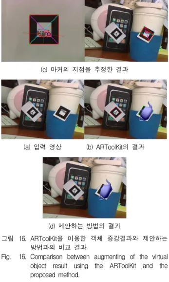 그림 15. ARToolKit을 이용한 객체 증강결과와 제안하는 방법과의 비교 결과