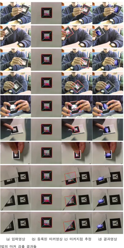Fig. 17. Results of the marker detection by using the proposed method.