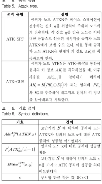 Table 6. Symbol definitions.