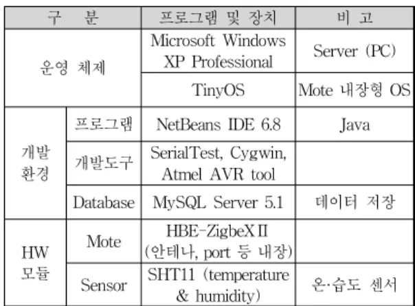 Fig. 10. Monitoring program window of developed system (GrapgPanel-Graph).