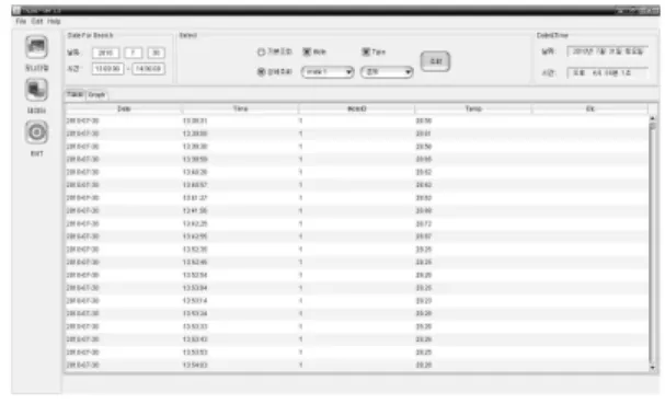 그림 11. 개발 시스템의 모니터링 프로그램의 화면 (DBPanel-Table Tab)