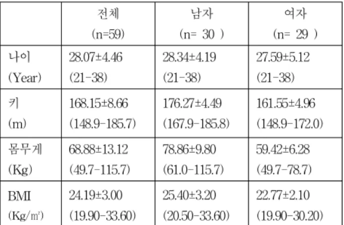 Table 1. Features of experimental target.