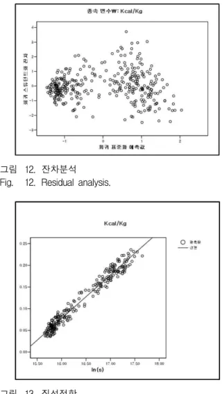 그림 13. 직선적합 Fig. 13. Line fitting.