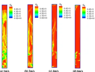 Fig. 2. Pressure drop of the riser as a function of the superficial veloc- veloc-ity.