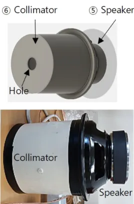 Figure 2. Sound wave fire extinguisher module.