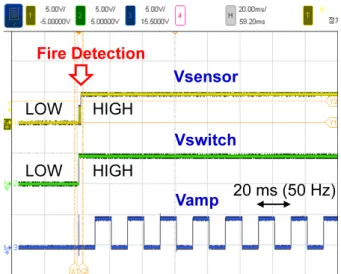 Figure 7. Intensity variation of the received sound wave for the  various width and height dimensions.