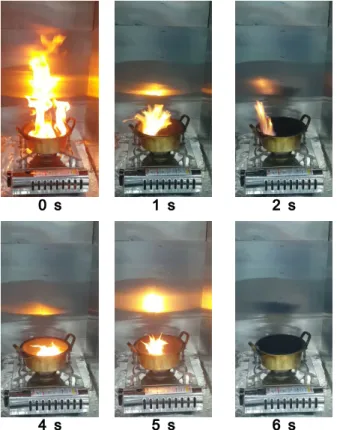 Figure 10. Suppression of the flame as time passes for 7-cc paint  thinner. 적으로 14 dB의 감소가 발생하며,  이는 측정치와 근사한  값이다 (15) 