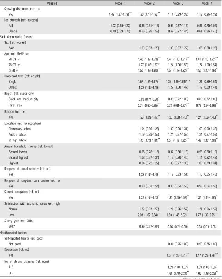 Table 2.  Continued