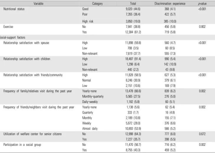 Table 1.  Continued