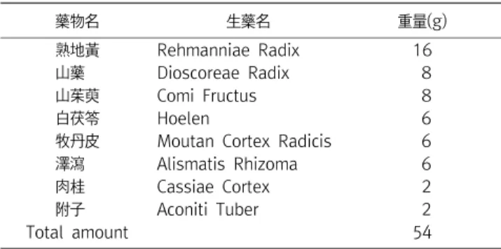 Table  1.  Ingredients  of  Herbal  Prescription(八味地黃丸)