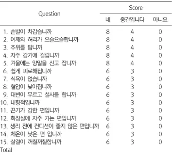 Table  4.  Changes  of  Coldness  Questionnaire  Scores 