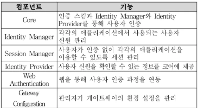 Fig. 6. Classification of the context information.